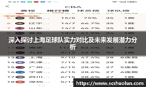 深入探讨上海足球队实力对比及未来发展潜力分析